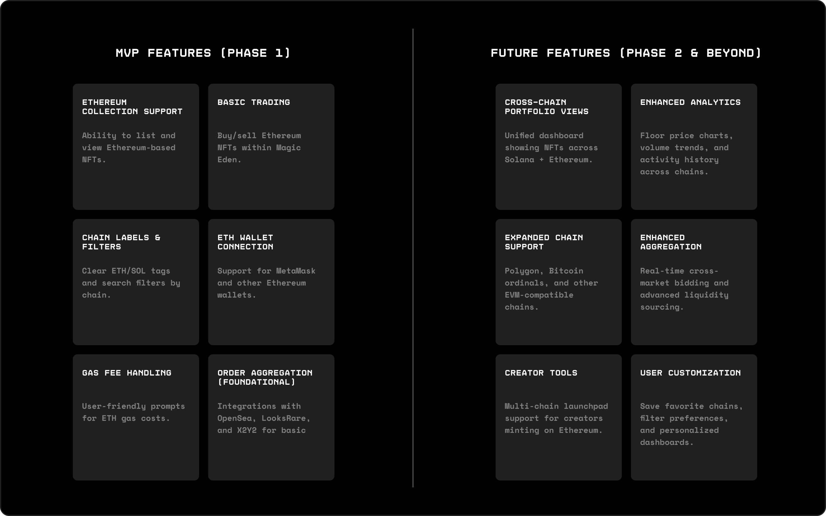 Feature prioritization — MVP features (phase 1) vs. future features (phase 2 and beyond)